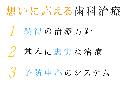 想いに応える歯科治療/ 1.納得の治療方針/ 2.基本に忠実な治療/ 3.予防中心のシステム